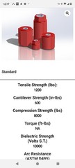 10 each MAR-BAL 1.25 Inch 1/4-20 Threaded Insulator USA 2165-1B 600 Volt