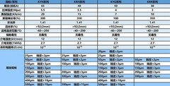 1 Pc. New PDMS Membrane KRN Series Silicone Membrane Silicone Gel Membrane