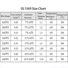 Single-Core Multi-Strand Flexible Electronic Connecting Wire Cable 16AWG-30AWG