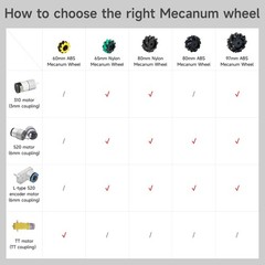 Mecanum Wheel 65mm 80mm 97mm Omni Wheel with 6mm Hexagonal Metal Coupling Mot…