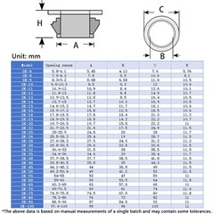 Nylon Plastic Black Round Snap-on Wire Grommets Gasket Clamp Cable Hole Plug