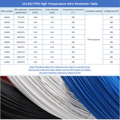 UL1332 PTFE Stranded Cable Tinned Copper Wire 28/26/24/22/20/18/16/14/13/12 AWG