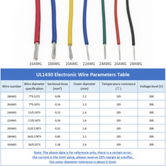 16AWG-28AWG Single Core Strand Flexible Electrical Wire Cable Tinned Copper Wire