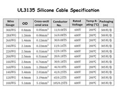 1/5/10M UL3135 Sillicone Rubber Cable 10AWG – 30AWG Tinned Copper Wire High Temp