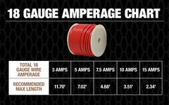 Southwire 55667423 Primary Wire, 18-Gauge Bulk Spool, 100-Feet, Red
