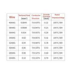UL10064 Wire Silver Plated Copper 40AWG-28AWG Electronic Single Fine Core Cable