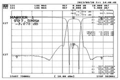 1pc Sangshin 907-915 MHz Coaxial Resonator SMT Band Pass Filter BPF, 50ohm