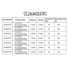 2/3/4/5~25 Multi-Core Cable Signal shielding Wire Automotive Marine OD 3.2-7.2mm
