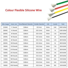 14AWG – 30AWG Gauge Flexible Colour Silicone Wire Tinned Copper Wire RC Cable