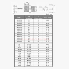 IP68 Waterproof Cable Gland Compression Junction M8~M63 PG7~PG63 G1/4~G1-1/4