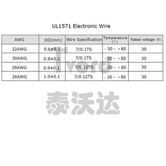 26/28/30/32AWG Flexible Stranded Wire Cable PVC Insulated Electronic Wire Cable