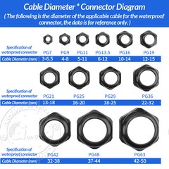IP68 Waterproof White / Black Cable Gland Compression Glands M8-M72 / PG7-PG63