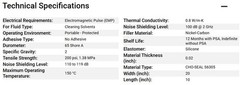 Parker Chomerics CHO-SEAL S6305 EMI Elastomer Gasket, Lot of 10 sheets 10″x20″