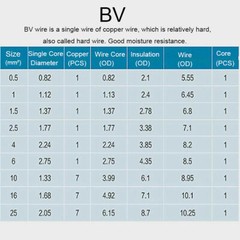 PVC Electrical Wire Cable 0.12mm² – 0.5mm² BV Single Core Copper Hard Wire