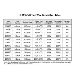 Flexible Silicone Wire Cable 10/12/14/16/18/20/22/24/26/28/30 AWG – All Colors