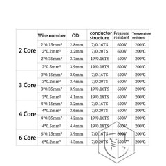PTFE 2/3/4/6 Core Cable High Temp 200°C Shielding Silver Plated Copper Wire