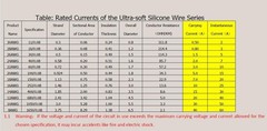 High-Performance Silicone Rubber Wire – 100 Strands – 600V Rated, 23ft Lengths