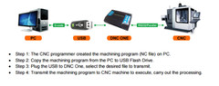 haas USB FLASH memory upgrade for all CNC Machines, connects RS232. DNC CNC