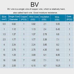 28AWG-3AWG BV Electronic Wire PVC Single Core Hook up Wire Cable -11 Colours