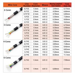 2/3/4/6 Multi-Core Cable Silicone Round Wire Automotive Marine 0.3mm²-2.5mm²