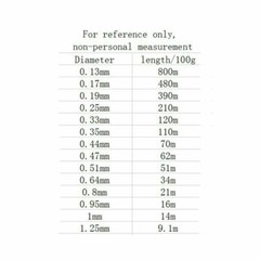 Enamelled Copper Winding Coil Wire Magnet Motor Generator Electric Gauge 100g