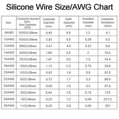 14 to 30 AWG 6 colors 10M Each color Flexible Silicone Rubber Wire Tinned Copper