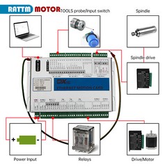 3/4/6 Axis Ethernet Port Breakout Board XHC MACH3 CNC Motion Controller Card