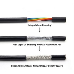 Flexible Multicore Cable 2 Core-25 Core Shielded Wire Cable PVC Copper Tinned