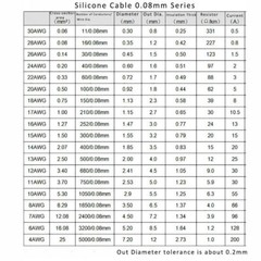 14/16/18/20/22/24/26/28/30AWG UL Stranded Wire Silicone Flexible Cables 0.08mm