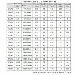 14/16/18/20/22/24/26/28/30AWG UL Strand Wire Silicone Flexible Cables 0.08mm