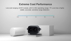 Benewake TF-Luna Lidar Kit, with 1x USB-TTL Adapter 1x Dupont Line, 0.2-8m Me…