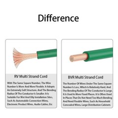 BVR Single Core Stranded Wire Pure Copper Cores PVC Electrical Cable 1mm² ~ 6mm²