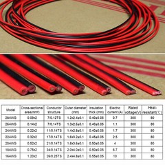 2 Core Red And Black 300V Cable Amp Car Auto Boat Audio Loud Speaker Wire UL2468