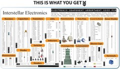 Mega Electronic Component Kit 2200pc: Resistors, Diodes, Capacitors, LCR Tester