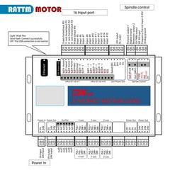 3/4/6 Axis Ethernet Port Breakout Board XHC MACH3 CNC Motion Controller Card