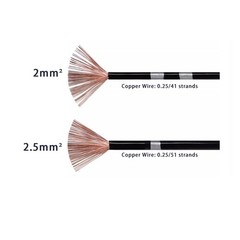 Automotive Cable Auto Modification Electrical Wire Car Wiring 0.3mm²-2.5mm²