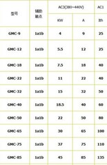1Pcs New For GMC-85 AC Contactor AC110V AC220V AC380V 50/60Hz