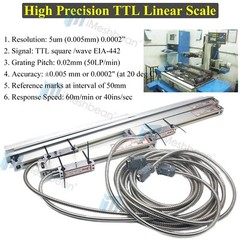 Digital Readout 12″ & 30″ Linear Scale w/ DRO 2 Axis Kit for Bridgeport Mill