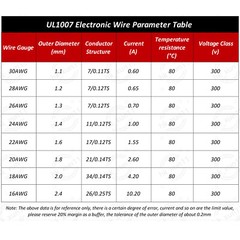 UL1007 PVC Flexible Electronic Wire 16AWG – 30AWG Stranded Cable 50/100Meter