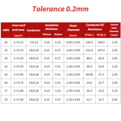 0.12mm²-2.5mm² Twisted Wire Cable Pure Copper Core Soft Wire Twisted 2 Core Wire