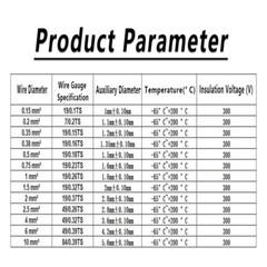 PTFE Silver-Plated Copper Stranded Electrical Wire Cable Audio Wire 7/9/11~30AWG