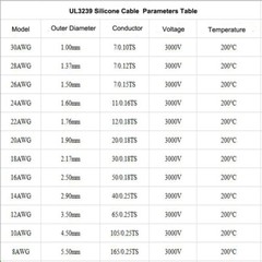 14/16/18~30AWG Black Silicone Cable UL3239 Flexible Electronic Wire Tin Copper