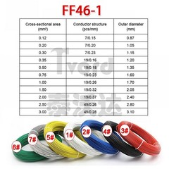 0.12mm² – 2.5mm² FEP Electric Copper Wire Car Ground Cable Flexible Soft 7 Color