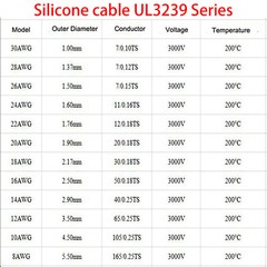 UL 3239 Flexible Soft Silicone Wire Cable 14/16/18/20/22/24/26/28/30 AWG