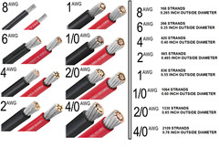 Battery Cable Marine Grade Tinned Copper 8,6,4,2,1,1/0,2/0,4/0 AWG By the Foot