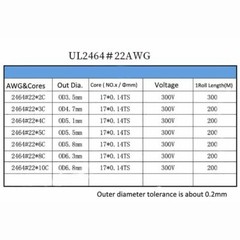 White/Black UL2464 22AWG 2/3/4-Core Soft Cable Signal Control Wire Tinned Copper