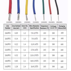 UL1430 Automotive Auto Marine Cable 16/18/20/22/24/26AWG Tinned Copper Wire 300V