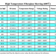 Fibreglass Fire Sleeve 600℃ HIGH TEMP Wire Cable Insulating Tube Φ1~40mm Black