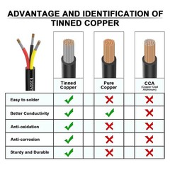 50′-Feet RV Wire Cable Extension Cord Copper Wire Conductor 3 Core 20 AWG