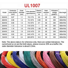 UL1007 PVC Electronic Cable 16~30AWG Flexible Stranded Hookup Wire Tinned Copper